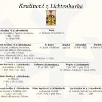 Krušinové z Lichtenburka na Miletíně, 1354 - 1520: Hynek III. >  Václav a Jan IV. > (Beneš z Choustníka, část) > (J. Městecký z Opočna, část) > Hynek IV. > Vilém I. >  Hajman (Heřman) > Bernart