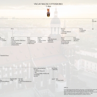 Rodokmen Václava Macáka z Ottenburku (zdroj ZA Opava, J. Zukal, i. č. 201 a Almanach českých šlechtických a rytířských rodů 2013)