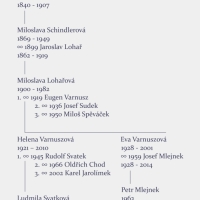 Rod Karla Schindlera