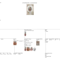 Matkou Jiřího Sadovského (1580 - 1640) byla Barbora Stošová z Kounic a jeho tetou Kateřina Třemešská ze Železna